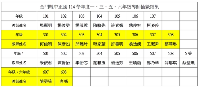 本校114學年度一、三、五、607、608班級導師抽籤結果公告圖片